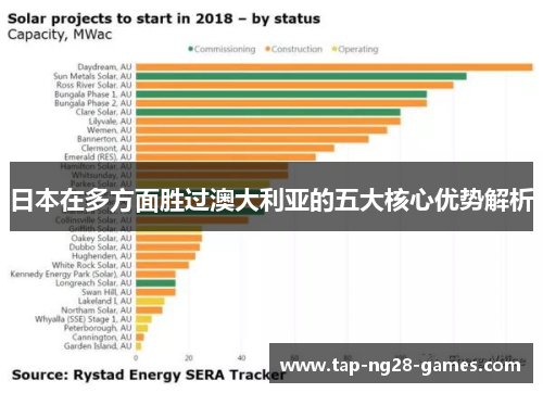 日本在多方面胜过澳大利亚的五大核心优势解析