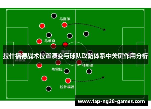 拉什福德战术位置演变与球队攻防体系中关键作用分析