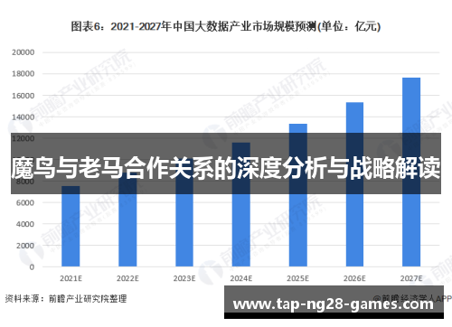魔鸟与老马合作关系的深度分析与战略解读