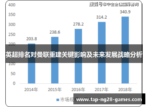 英超排名对曼联重建关键影响及未来发展战略分析