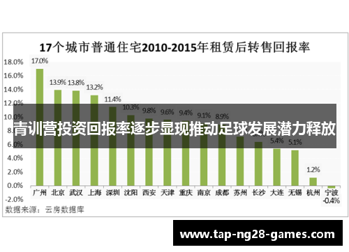 青训营投资回报率逐步显现推动足球发展潜力释放