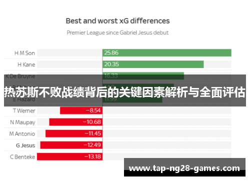 热苏斯不败战绩背后的关键因素解析与全面评估