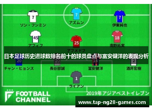 日本足球历史进球数排名前十的球员盘点与富安健洋的表现分析