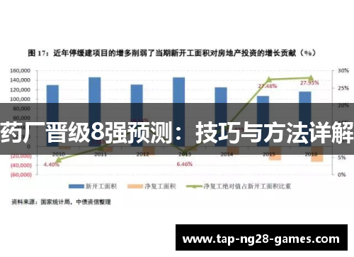 药厂晋级8强预测：技巧与方法详解