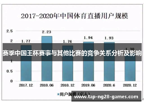 赛季中国王杯赛事与其他比赛的竞争关系分析及影响